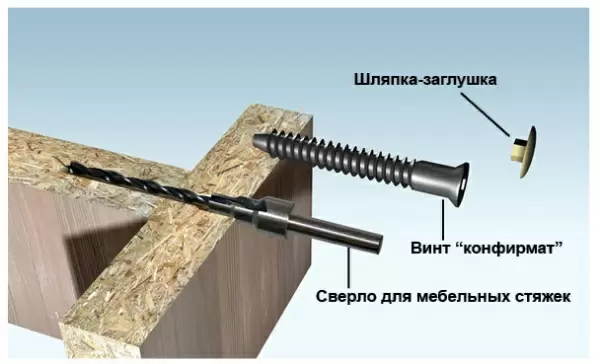 Сверло под конфирмат 2.5мм Strong СТС-02800025 - интернет-магазин «Стронг Инструмент» город Новосибирск
